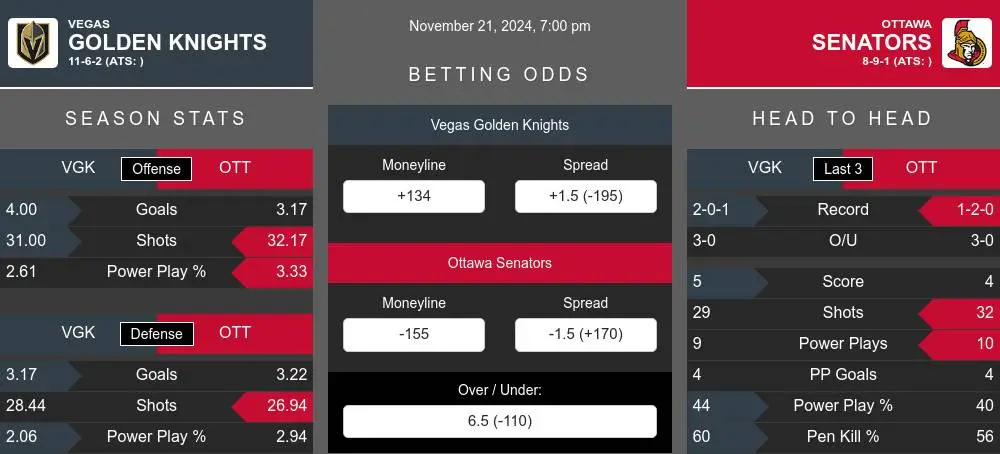 Golden Knights vs Senators prediction infographic 