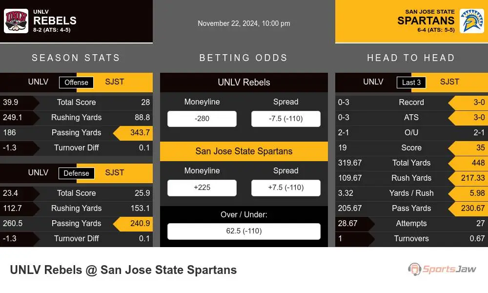 Rebels vs Spartans prediction infographic 