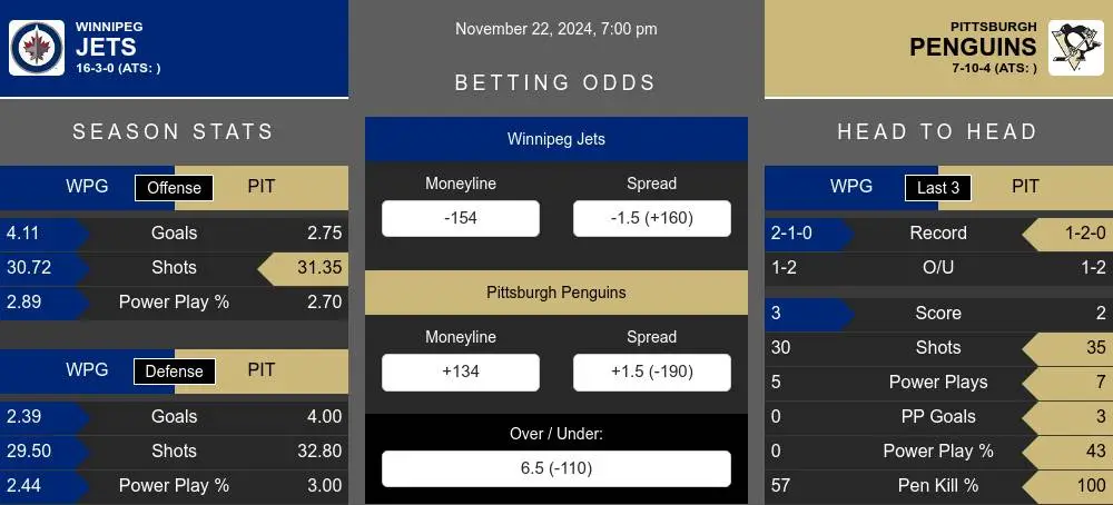 Jets vs Penguins prediction infographic 
