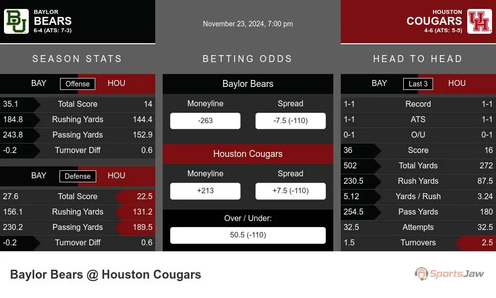 Bears vs Cougars prediction infographic 