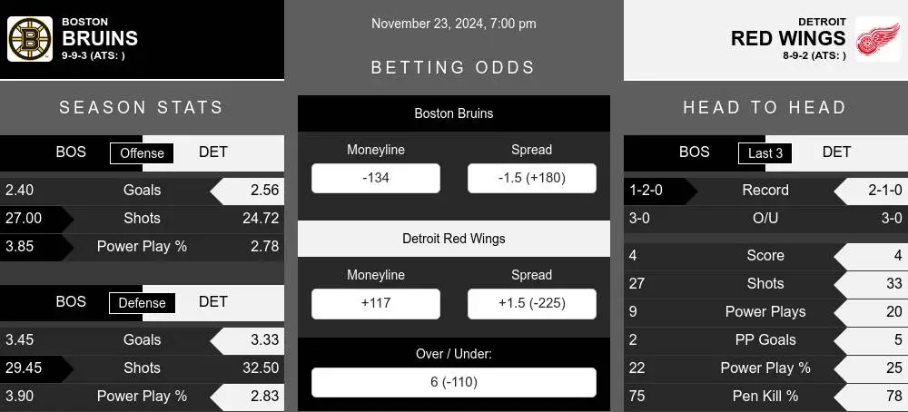 Bruins vs Red Wings prediction infographic 