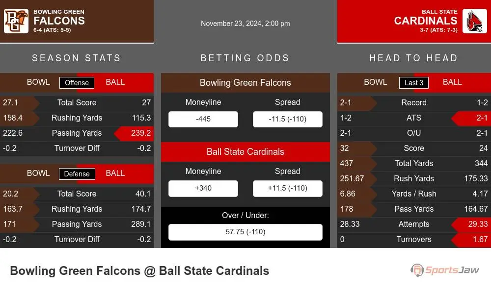 Falcons vs Cardinals prediction infographic 