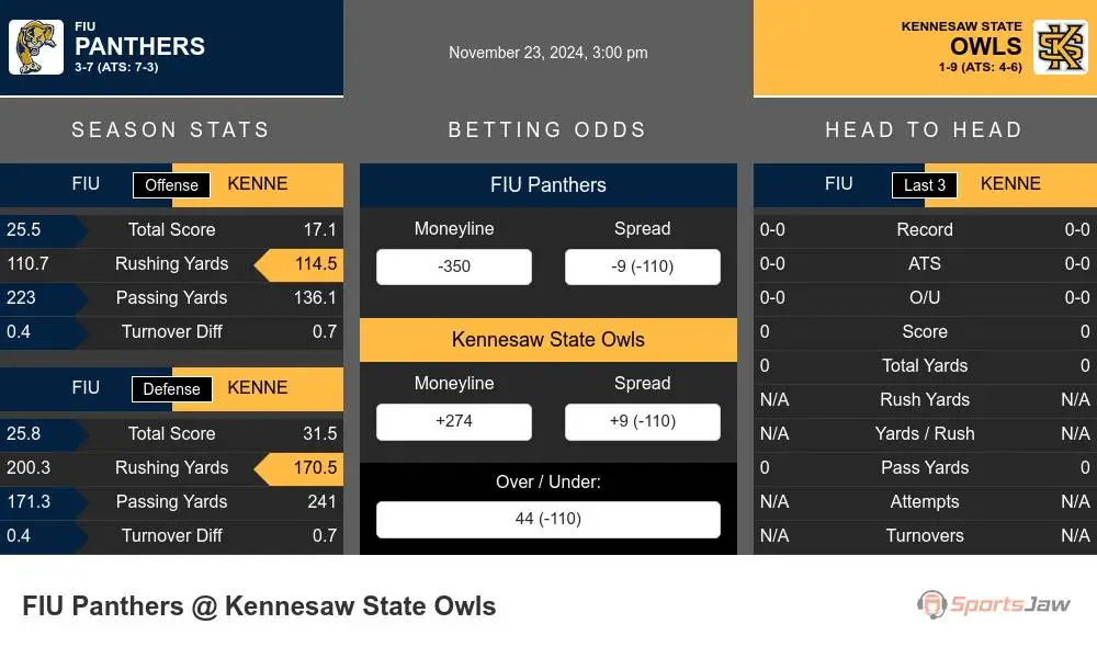 Panthers vs Owls prediction infographic 