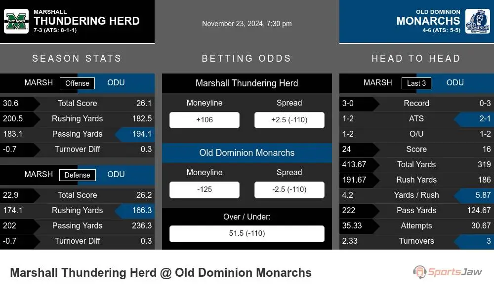 Thundering Herd vs Monarchs prediction infographic 