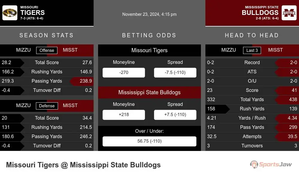 Tigers vs Bulldogs prediction infographic 