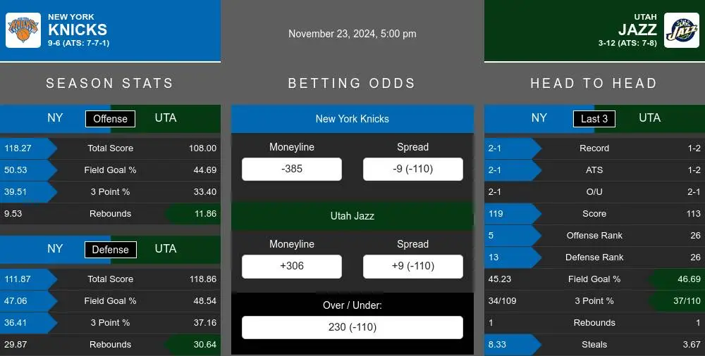 Knicks vs Jazz prediction infographic 