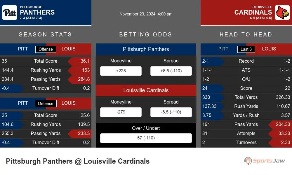 Panthers vs Cardinals prediction infographic 