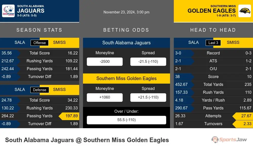 Jaguars vs Golden Eagles prediction infographic 