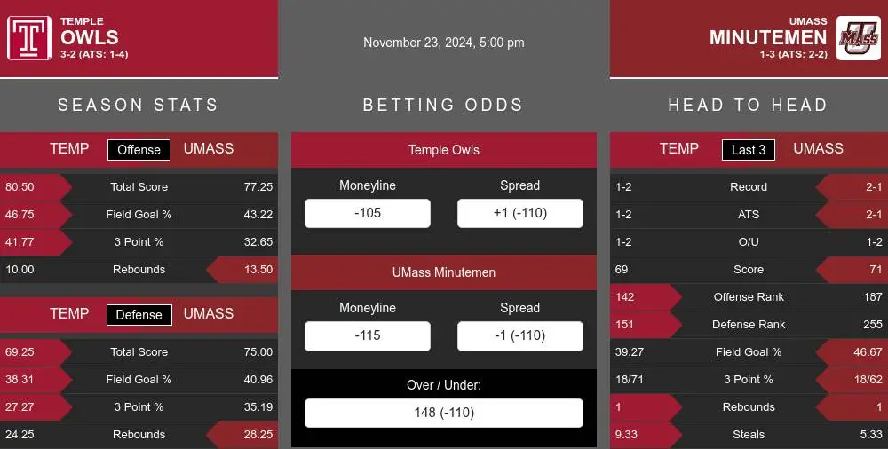 Owls vs Minutemen prediction infographic 