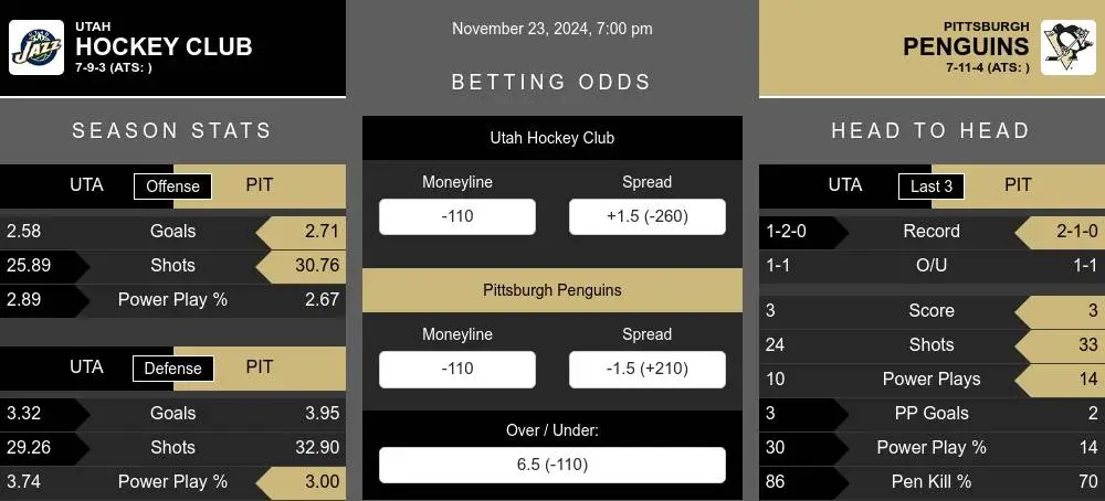 Hockey Club vs Penguins prediction infographic 