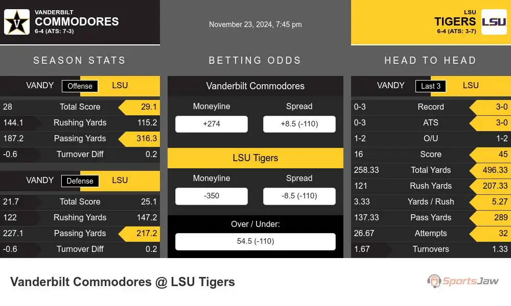 Commodores vs Tigers prediction infographic 