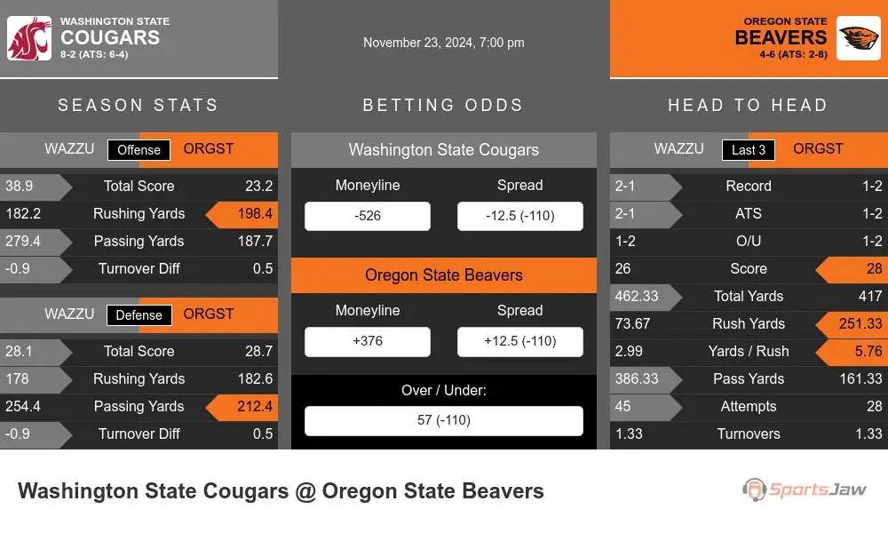 Cougars vs Beavers prediction infographic 