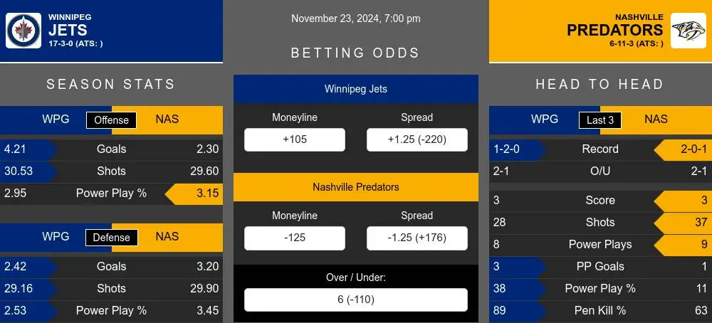 Jets vs Predators prediction infographic 