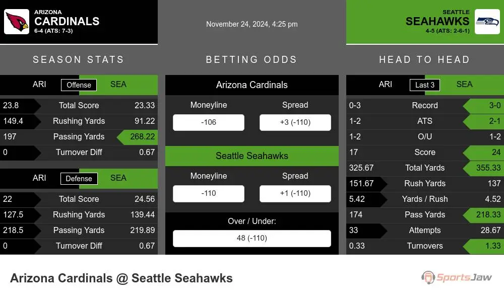 Cardinals vs Seahawks prediction infographic 