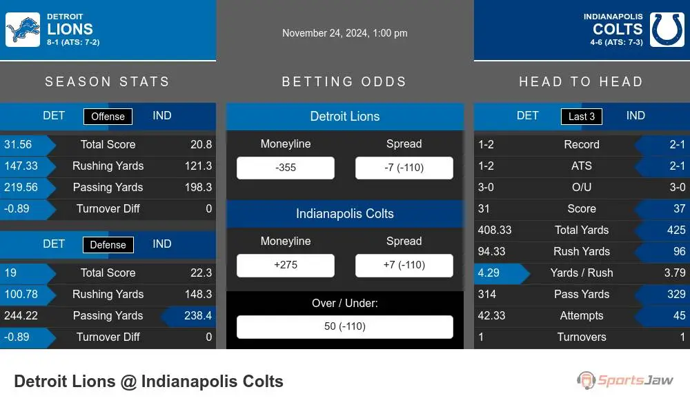 Lions vs Colts prediction infographic 