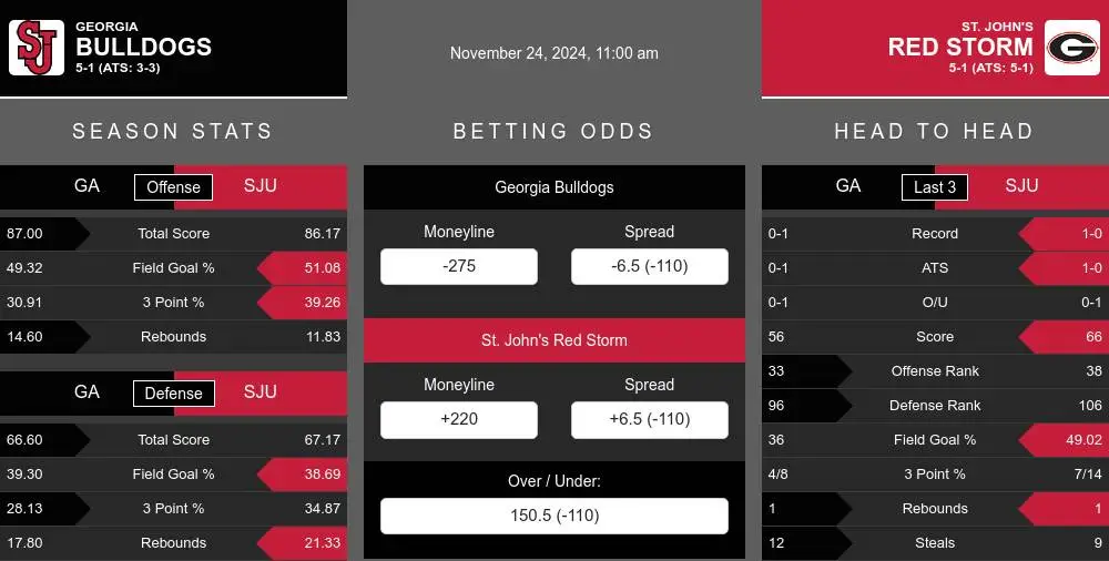 Bulldogs vs Red Storm prediction infographic 