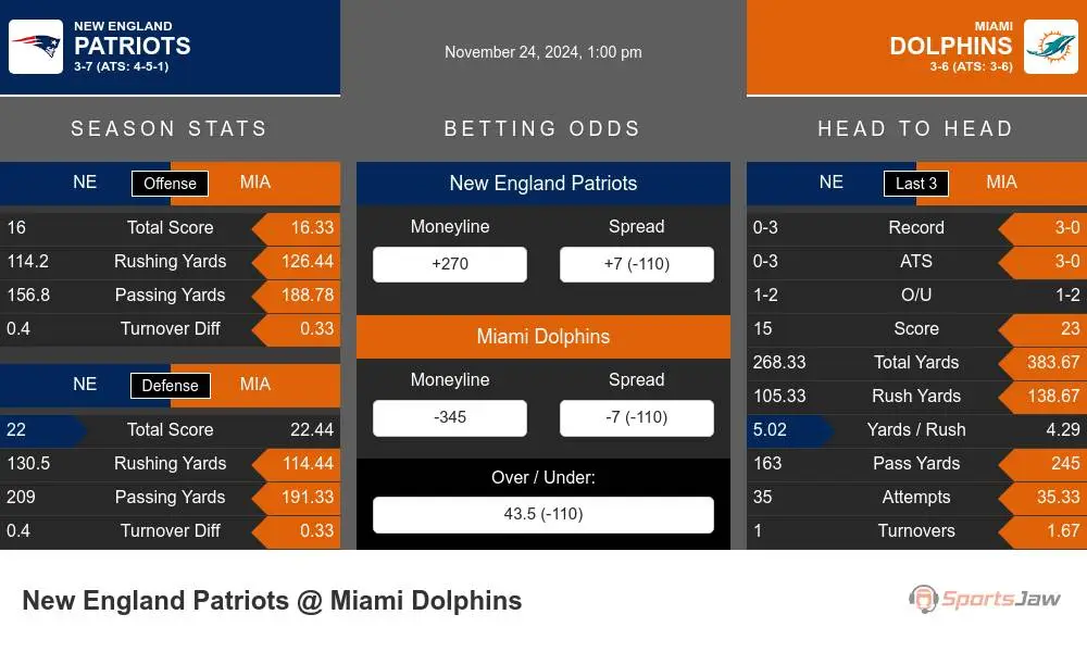 Patriots vs Dolphins prediction infographic 