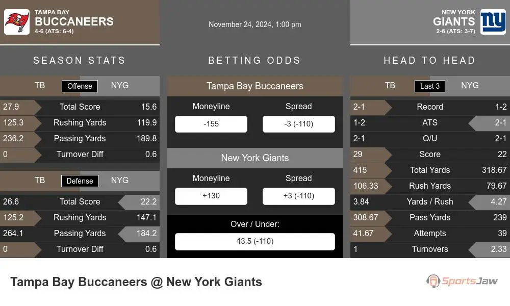 Buccaneers vs Giants prediction infographic 