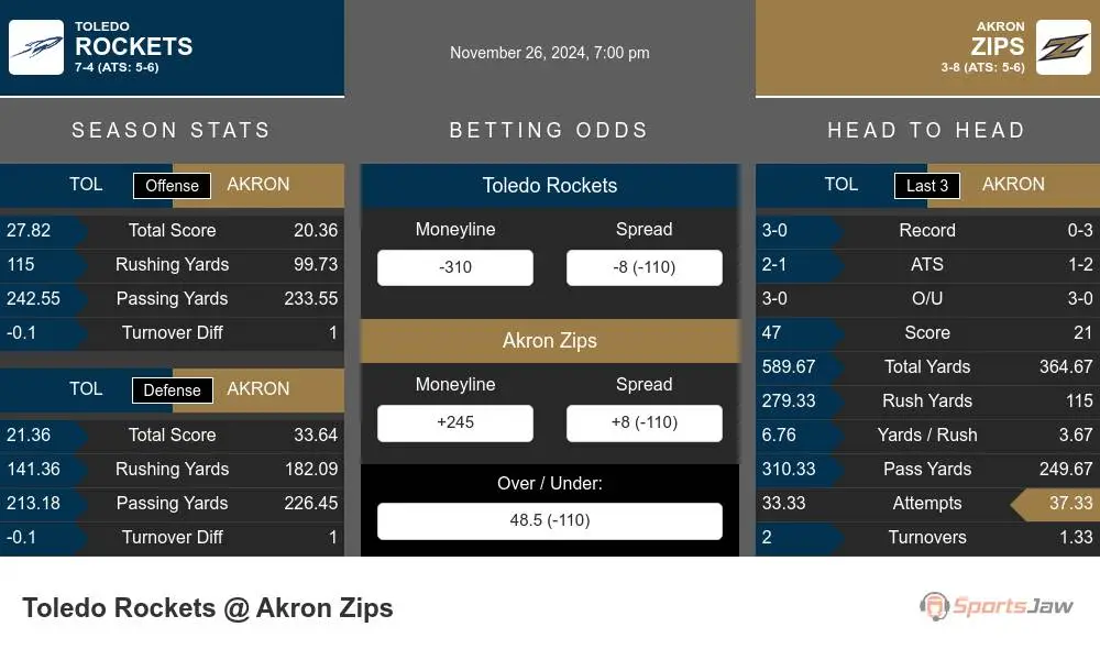 Rockets vs Zips prediction infographic 