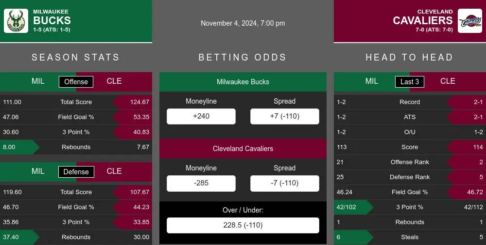 Bucks vs Cavaliers prediction infographic 