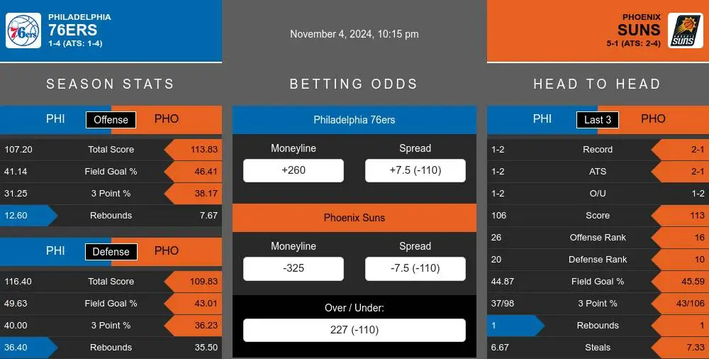 76ers vs Suns prediction infographic 