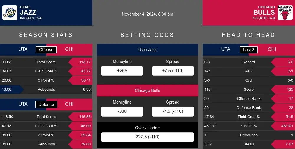 Jazz vs Bulls prediction infographic 