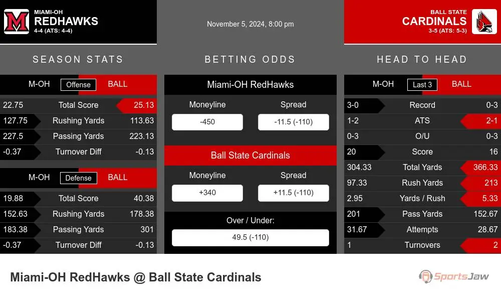 RedHawks vs Cardinals prediction infographic 