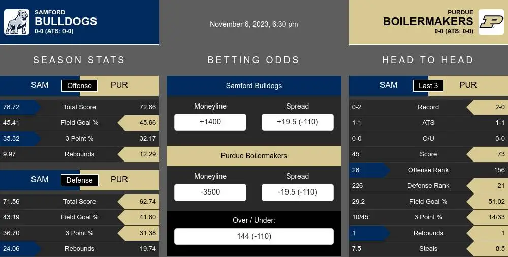 Dunfermline vs St Johnstone Prediction, Odds & Betting Tips 07/04/2023