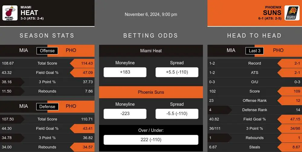 Heat vs Suns prediction infographic 