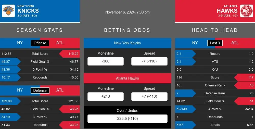 Knicks vs Hawks prediction infographic 