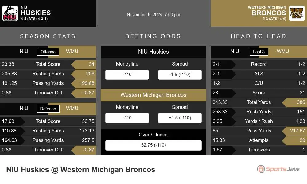 Huskies vs Broncos prediction infographic 