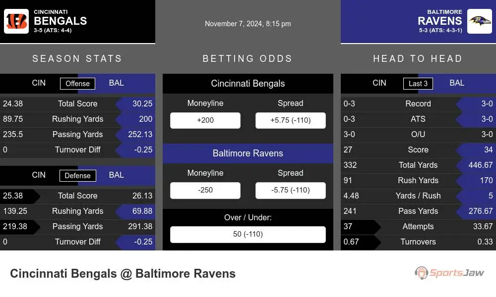 Bengals vs Ravens prediction infographic 