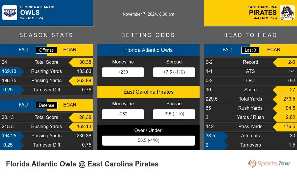 Owls vs Pirates prediction infographic 