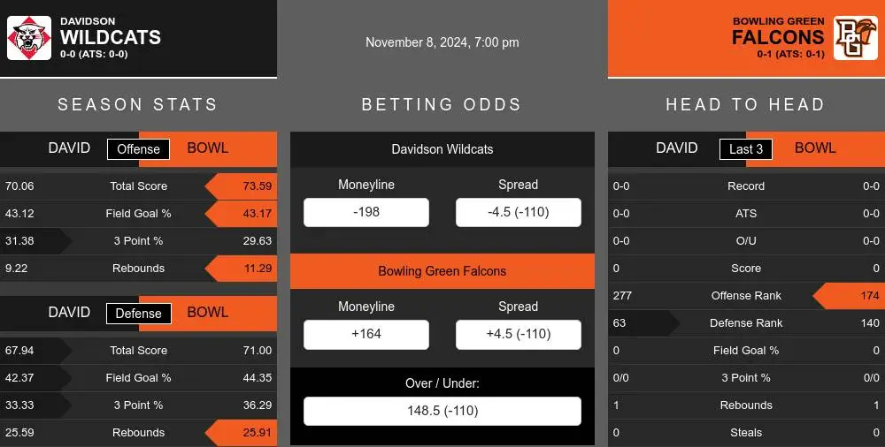 Wildcats vs Falcons prediction infographic 