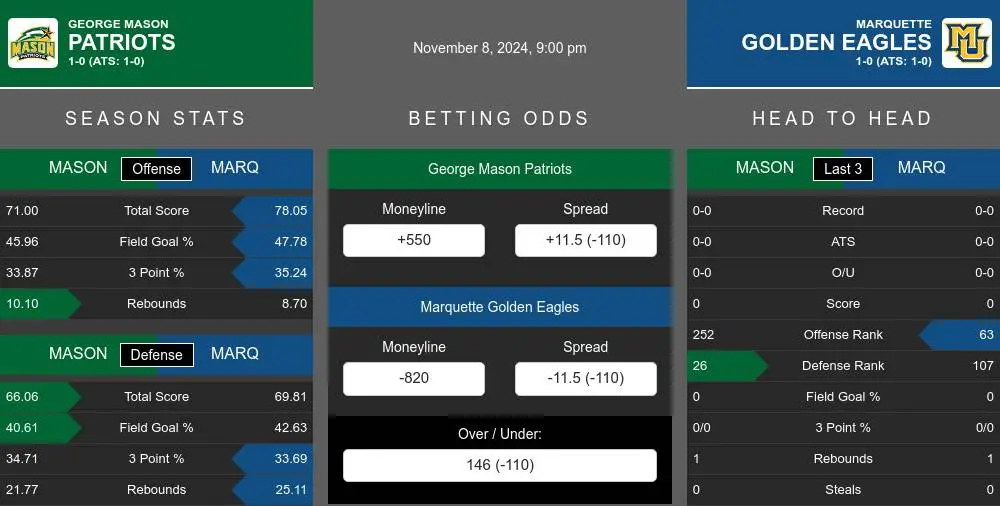 Patriots vs Golden Eagles prediction infographic 