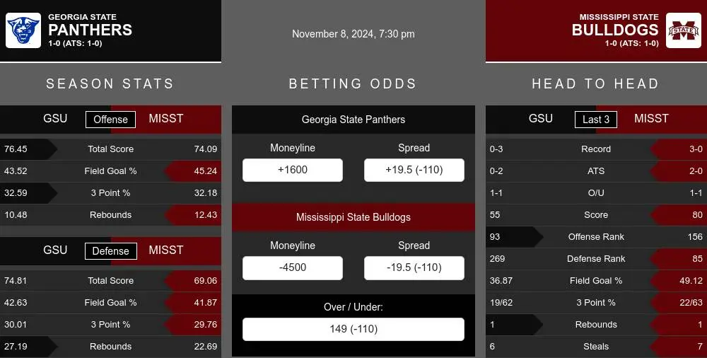 Panthers vs Bulldogs prediction infographic 