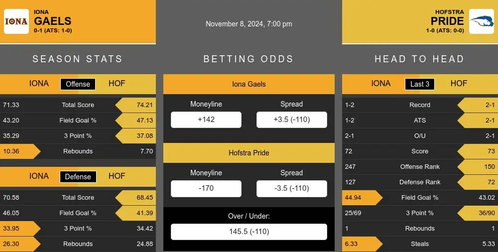 Gaels vs Pride prediction infographic 