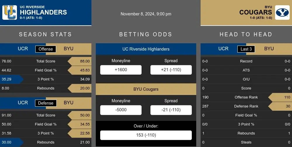 Highlanders vs Cougars prediction infographic 