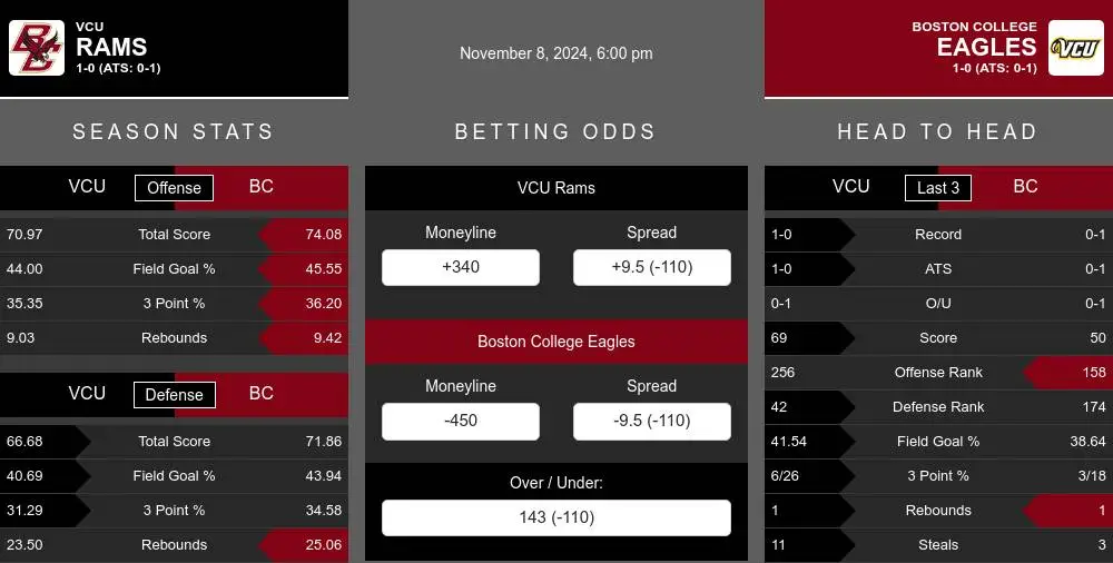 Rams vs Eagles prediction infographic 