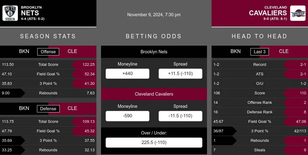 Nets vs Cavaliers prediction infographic 