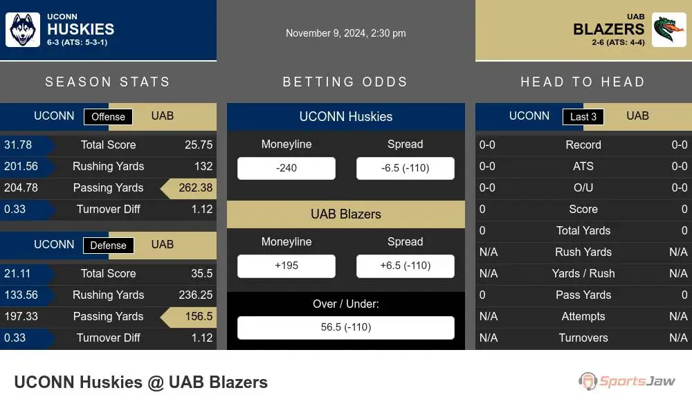 Huskies vs Blazers prediction infographic 