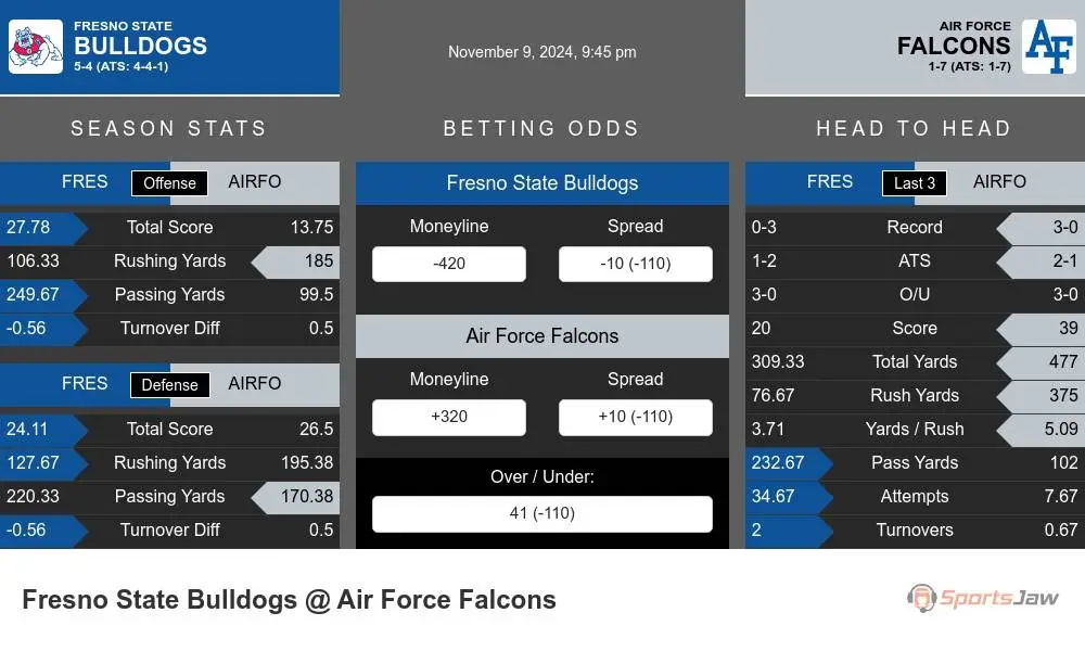 Bulldogs vs Falcons prediction infographic 