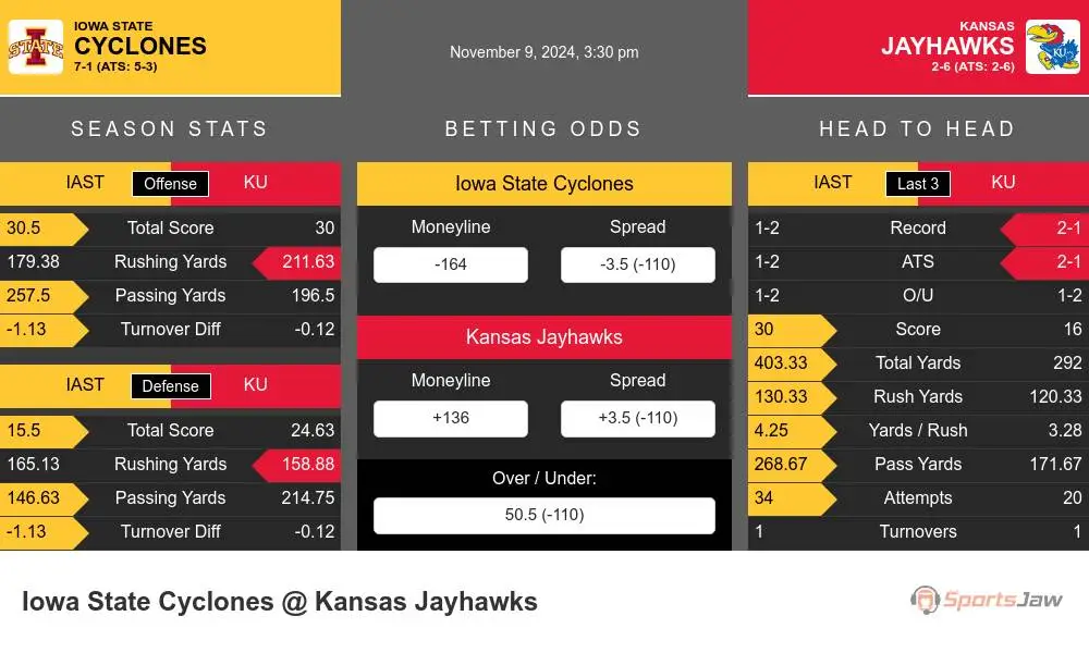 Cyclones vs Jayhawks prediction infographic 