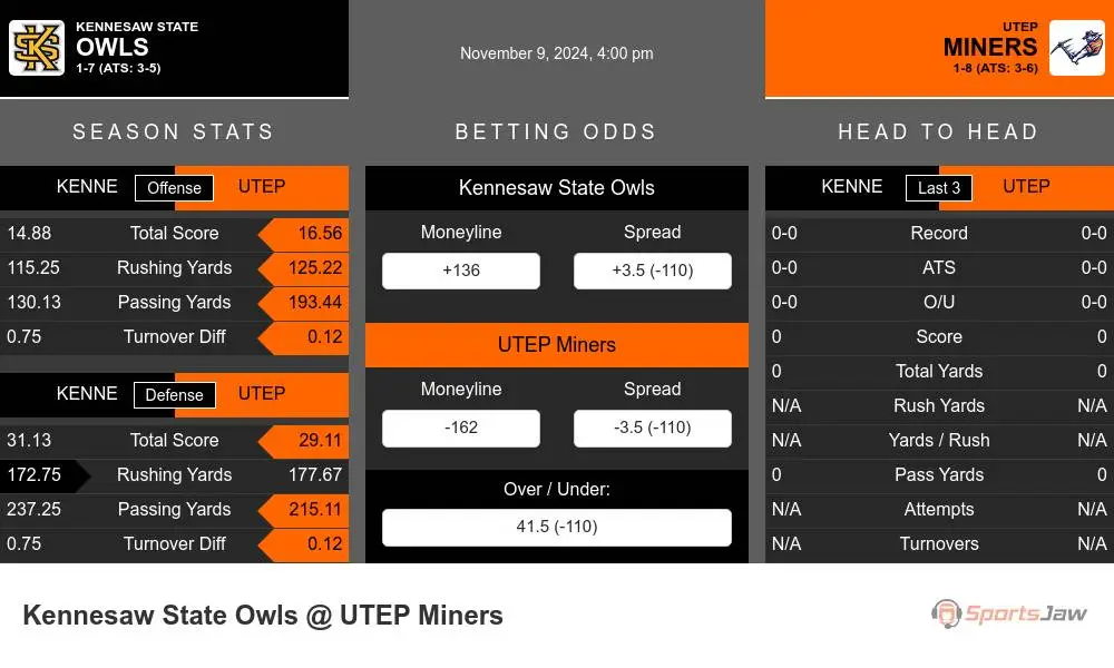 Owls vs Miners prediction infographic 