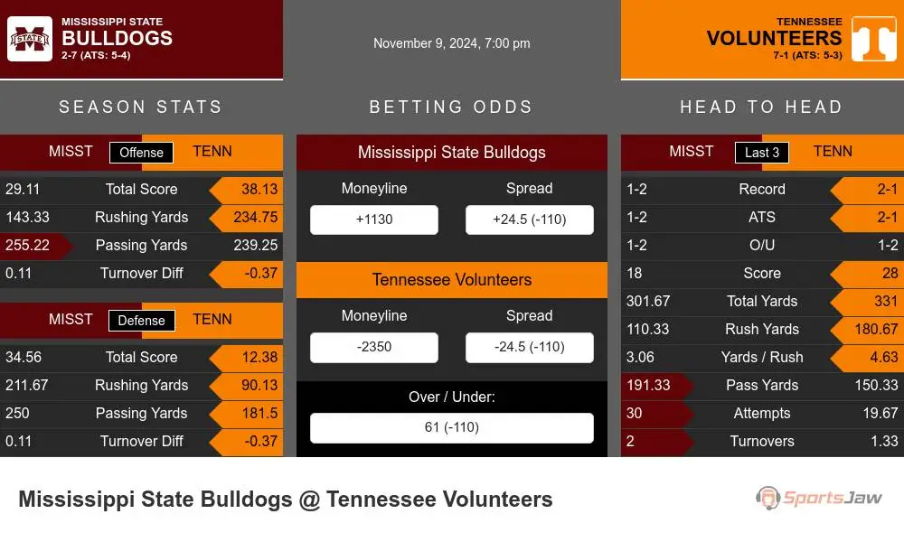 Bulldogs vs Volunteers prediction infographic 