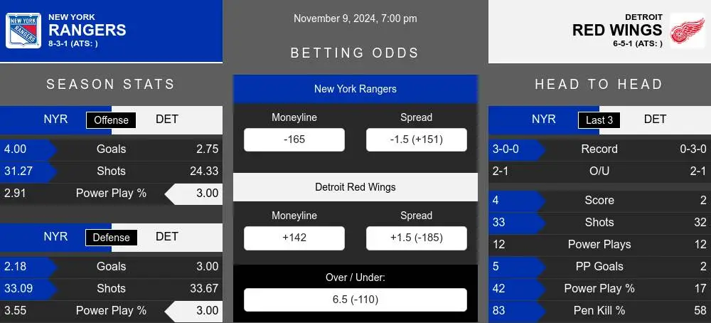 Rangers vs Red Wings prediction infographic 