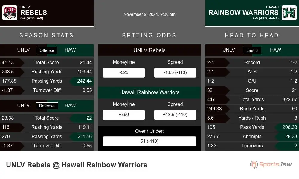 Rebels vs Rainbow Warriors prediction infographic 