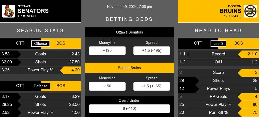 Senators vs Bruins prediction infographic 