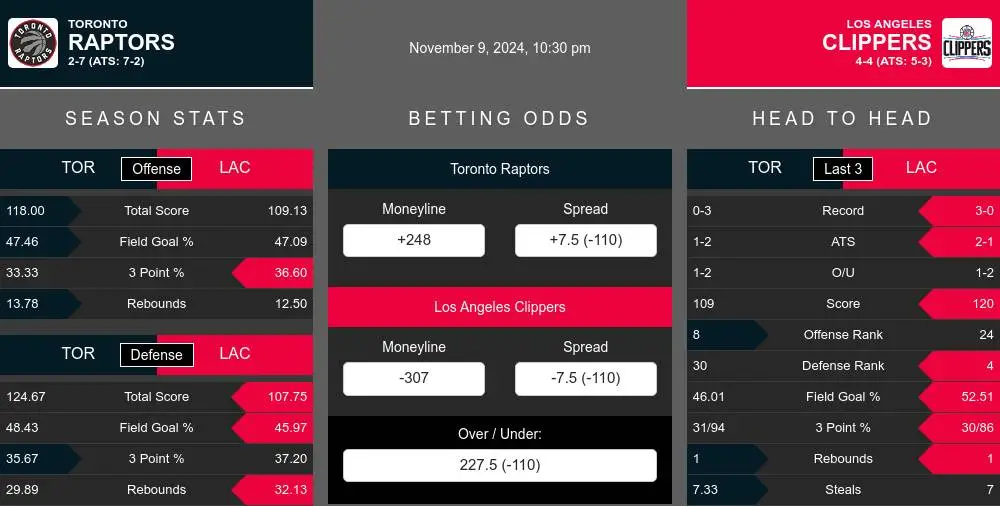 Raptors vs Clippers prediction infographic 