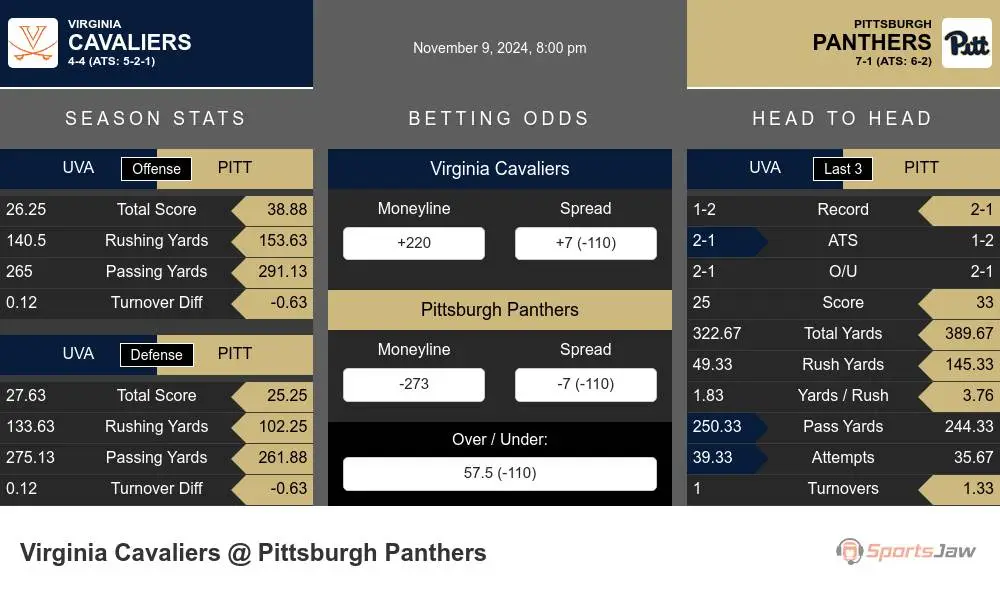 Cavaliers vs Panthers prediction infographic 